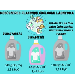 Mosószeres flakonok ökológiai lábnyoma